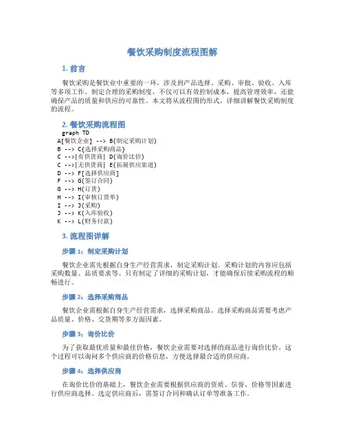 餐饮采购制度流程图解