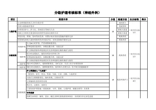 分级护理考核标准(神经外科)
