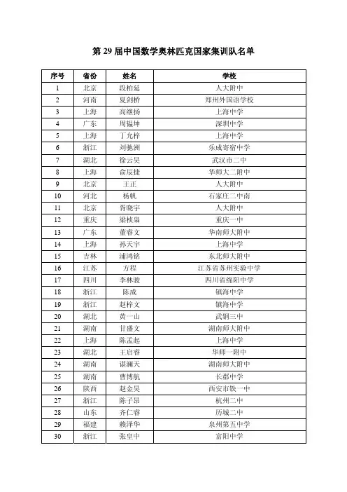 2014国家集训队名单