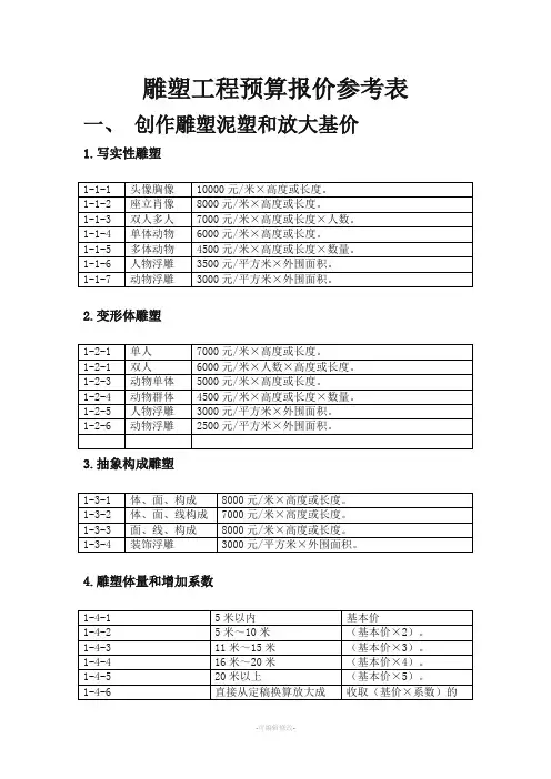 雕塑工程预算报价参考表