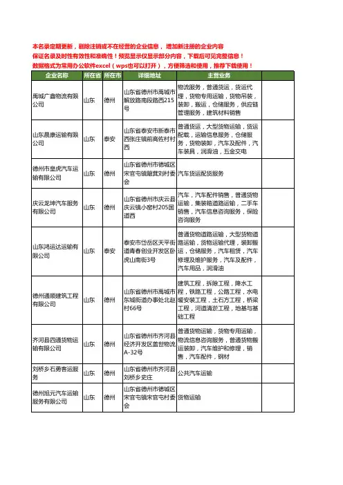 新版山东省汽车运输服务工商企业公司商家名录名单联系方式大全237家