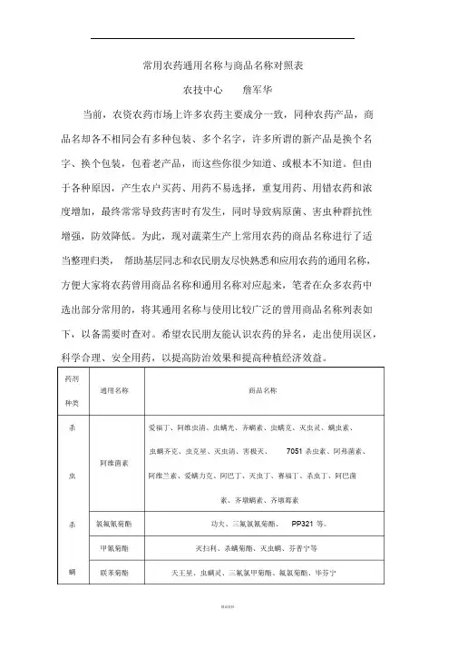 常用农药通用名称与商品名称对照表