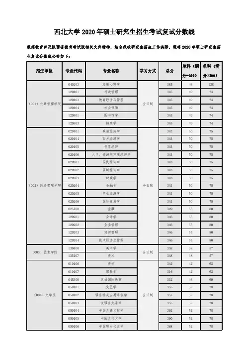 西北大学2020年硕士研究生招生考试复试分数线