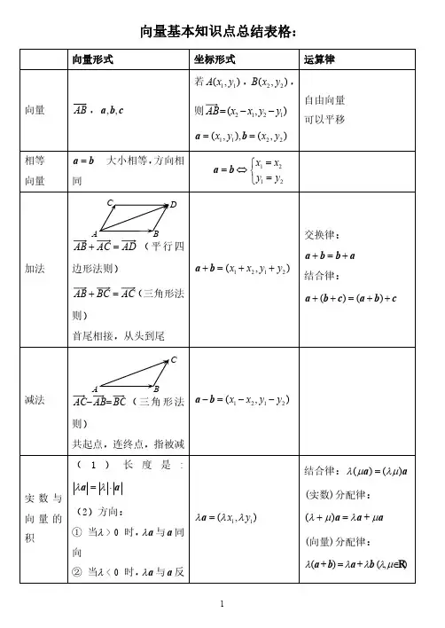 向量知识点复习资料总结表格