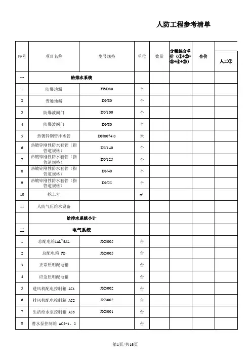 《人防工程清单模板》