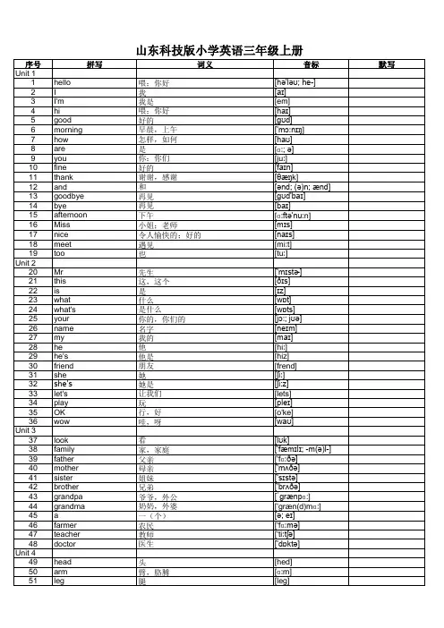 (鲁科版五四制)小学三四五年级全部单词(带音标) 【英汉互译】【顺序】