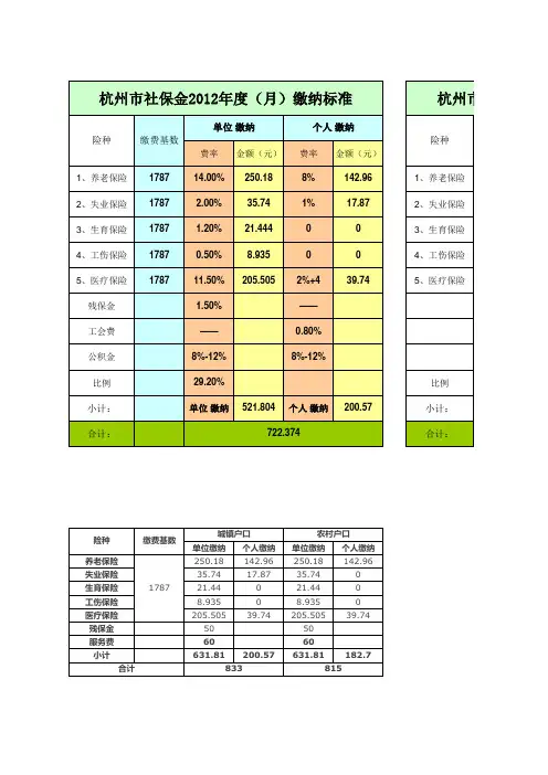 杭州市2010、2011、2012年度社保缴纳标准及差额