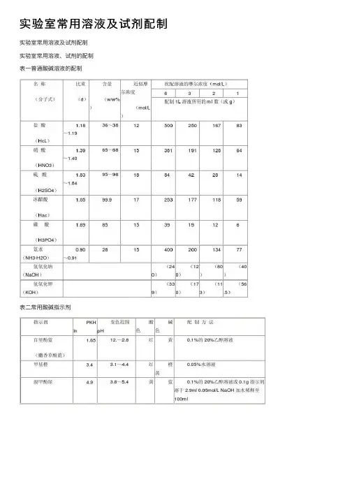 实验室常用溶液及试剂配制