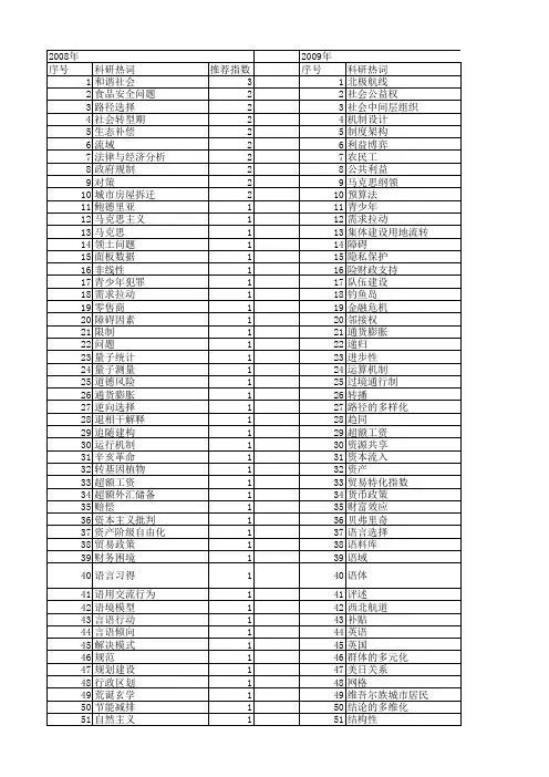 【国家社会科学基金】_焦点问题_基金支持热词逐年推荐_【万方软件创新助手】_20140804