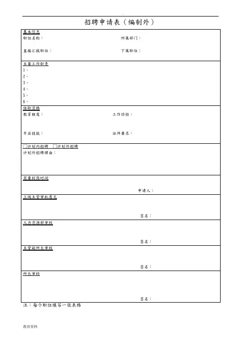 人事表格大全(可编辑修改word版)