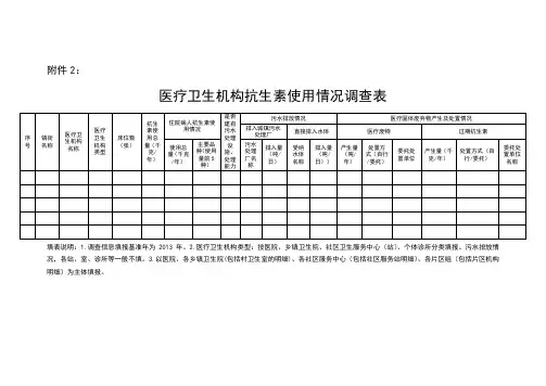 医疗卫生机构抗生素使用情况调查表