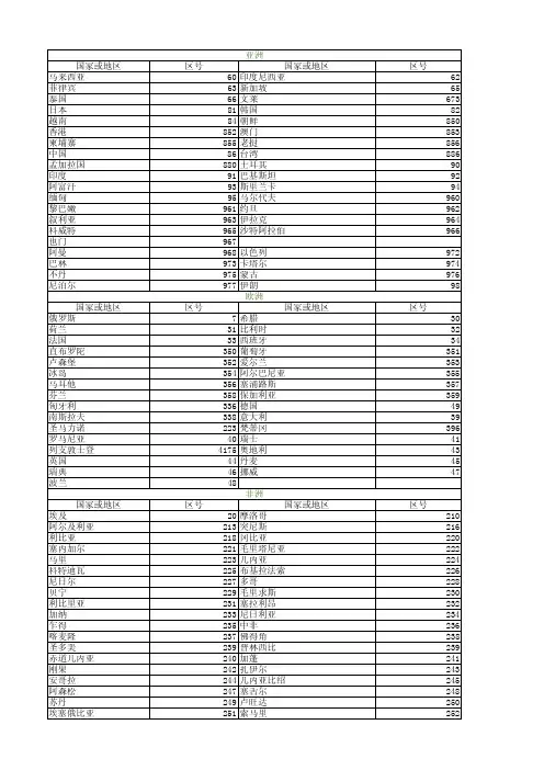 国际区号查询