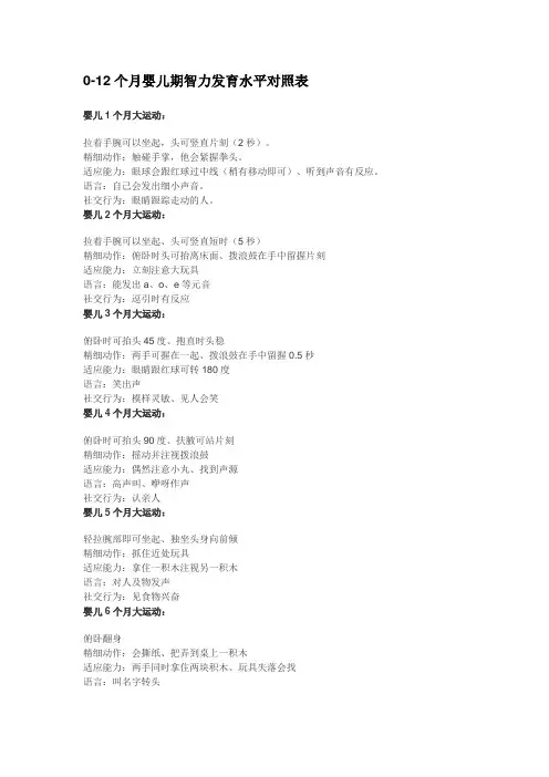 0-12个月婴儿期智力发育水平对照表jhdgja