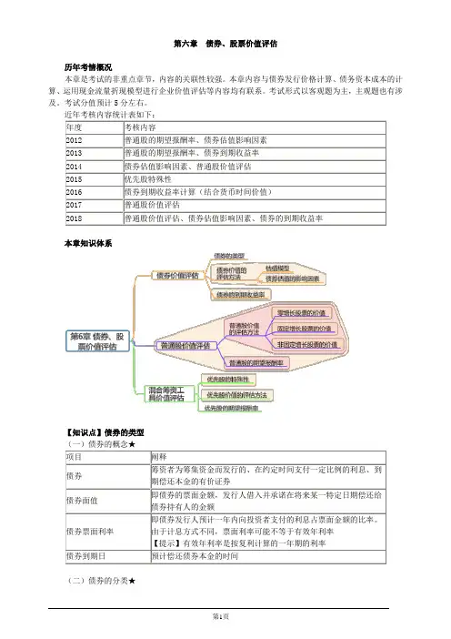 注册会计师综合阶段-财务成本管理-第六章 债券、股票价值评估