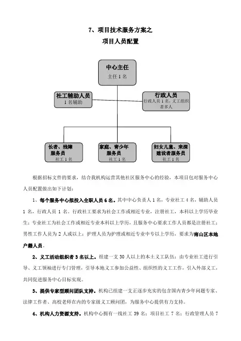 项目人员配置与管理