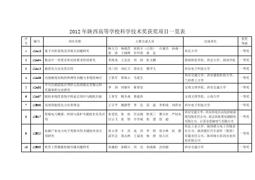 2012年陕西高等学校科学技术奖获奖项目一览表