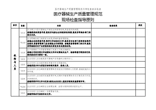 医疗器械生产质量管理规范内审检查表自检表