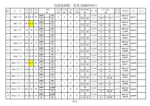 包装袋规格一览表