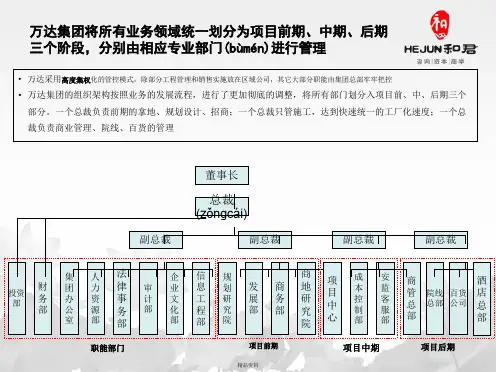 万达组织结构图