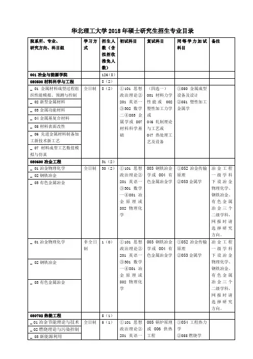 华北理工大学2018年硕士研究生招生专业目录