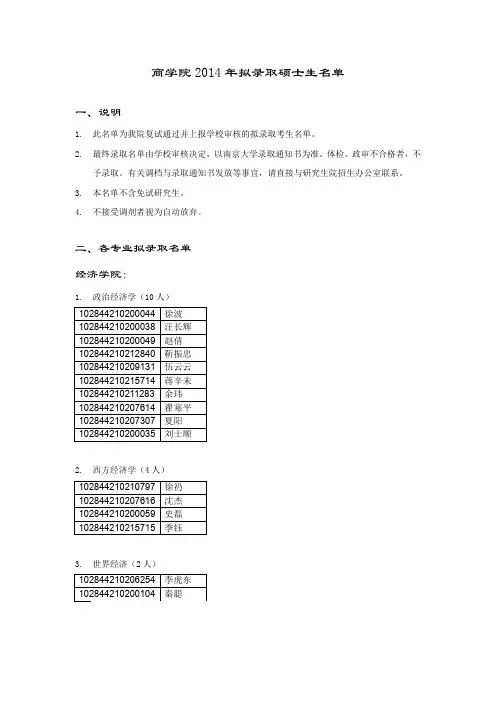 商学院2014年拟录取硕士生名单(公示)