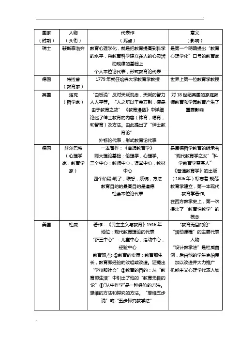 教综人物  表格版
