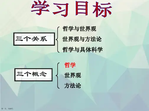 人教版高中政治必修4 12关于世界观的学说 共24张PPT