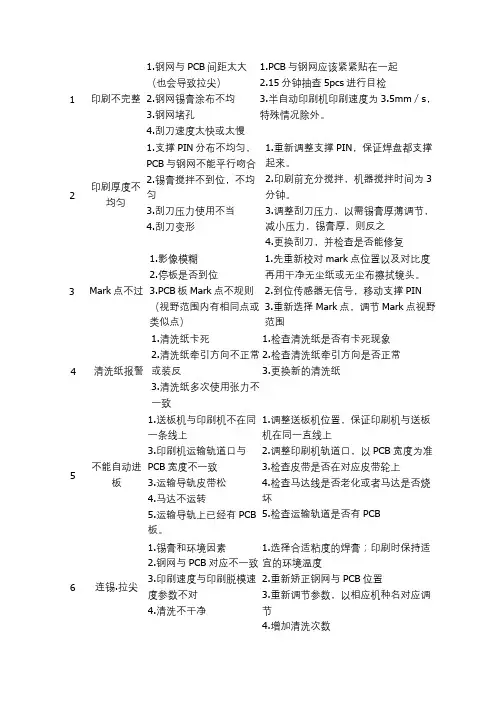 印刷机常见问题及解决措施