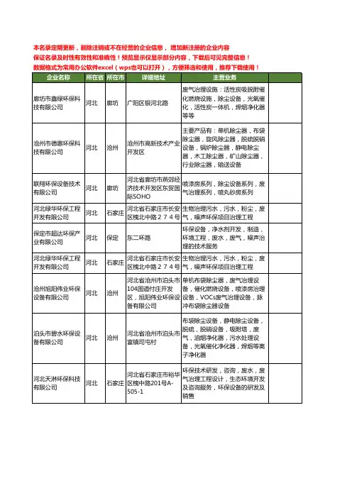 新版河北省废气治理工商企业公司商家名录名单联系方式大全80家