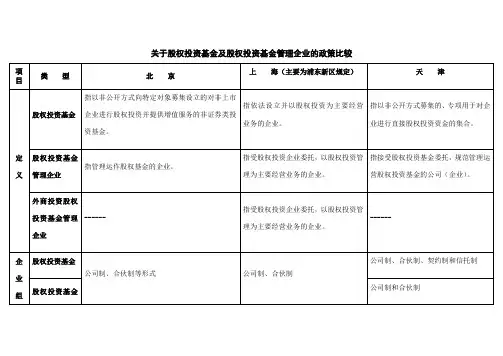 关于股权投资基金及股权投资基金管理企业的政策比较
