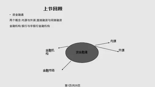 金融学概论PPT课件