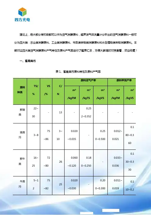 超声波气体流量计如何提高沼气产气率？