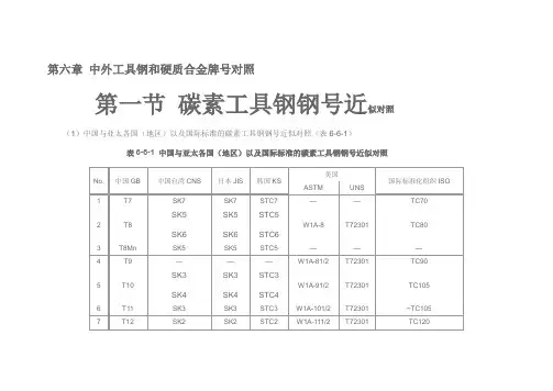 (新)中外工具钢和硬质合金牌号对照