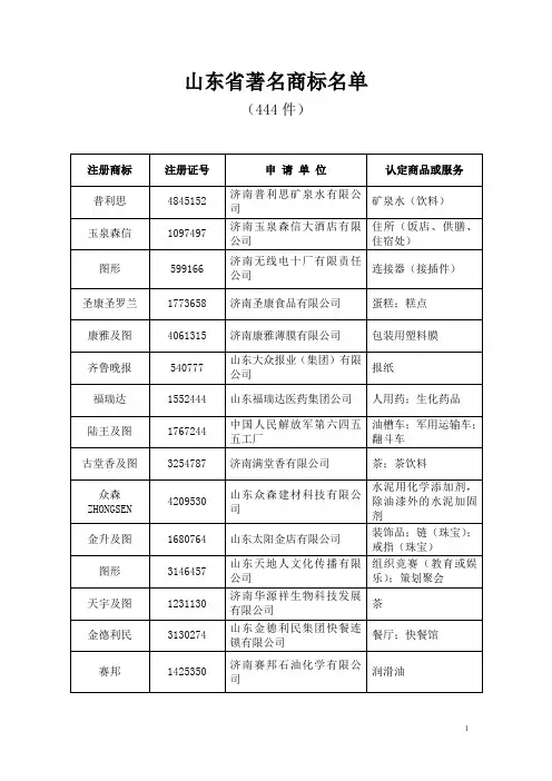 山东省著名商标名单