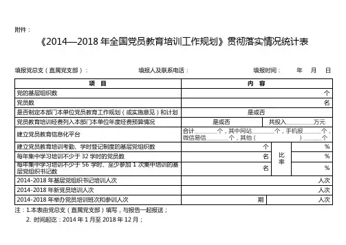 《2014—2018年全国党员教育培训工作规划》贯彻落实情况统计表