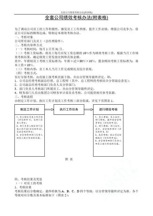 全套公司绩效考核办法(附表格)