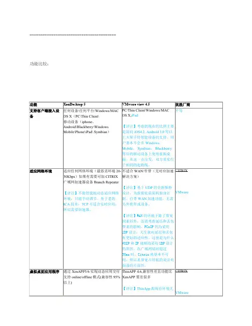 虚拟服务器VMware_VS_Citrix功能比较