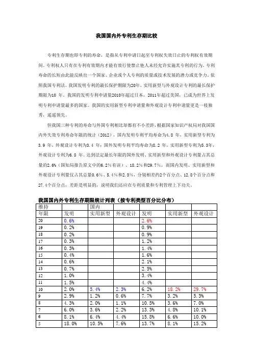 我国国内外专利生存期比较