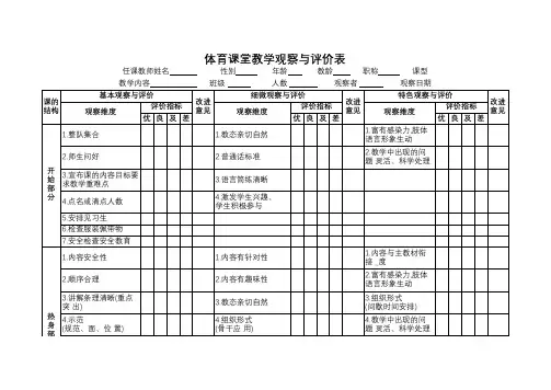 体育课堂观察法评课方法-如何评课怎样评课几个维度从哪几个方面评价体育课的好坏说上评