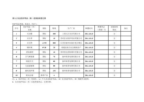安全防护用品(具)进场验收登记表