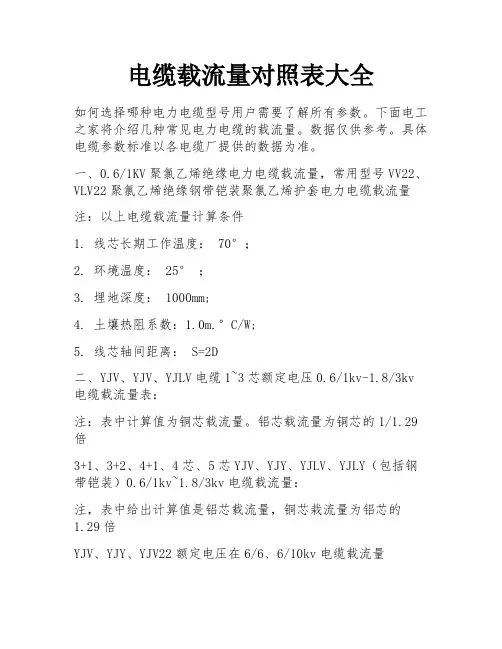电缆载流量对照表大全
