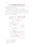 LTERRC重建流程详解和优化经验总结材料