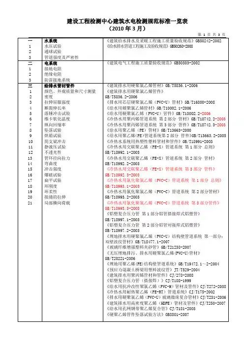 建设工程检测中心建筑水电检测规范标准一览表