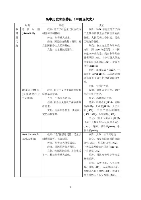 二轮复习表格-中国现代史高中历史阶段特征(中国现代史)--填写版本