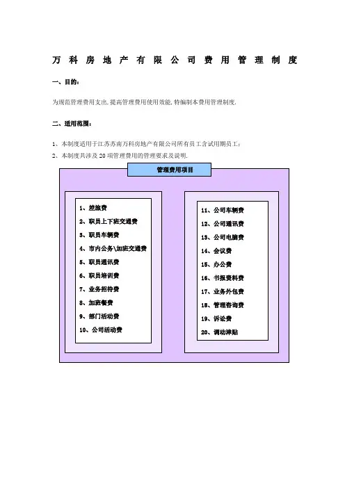 万科房地产公司费用管理规定