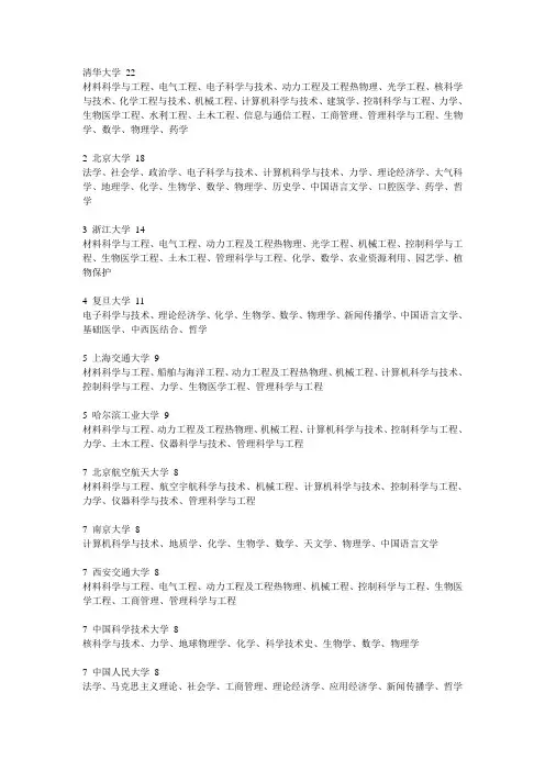 各所大学一级学科专业