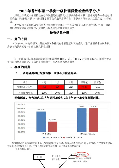 季度护理质量检查结果分析 - 副本 - 副本