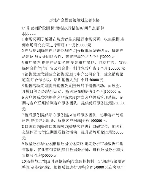 房地产全程营销策划全套表格