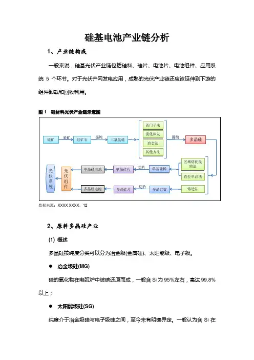 硅基电池产业链分析