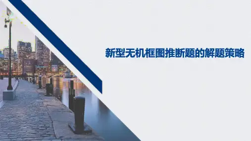 高中化学优质课件【新型无机框图推断题的解题策略】